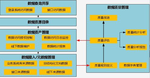 標準信息公共服務數(shù)據(jù)治理項目中的數(shù)據(jù)處理服務優(yōu)化