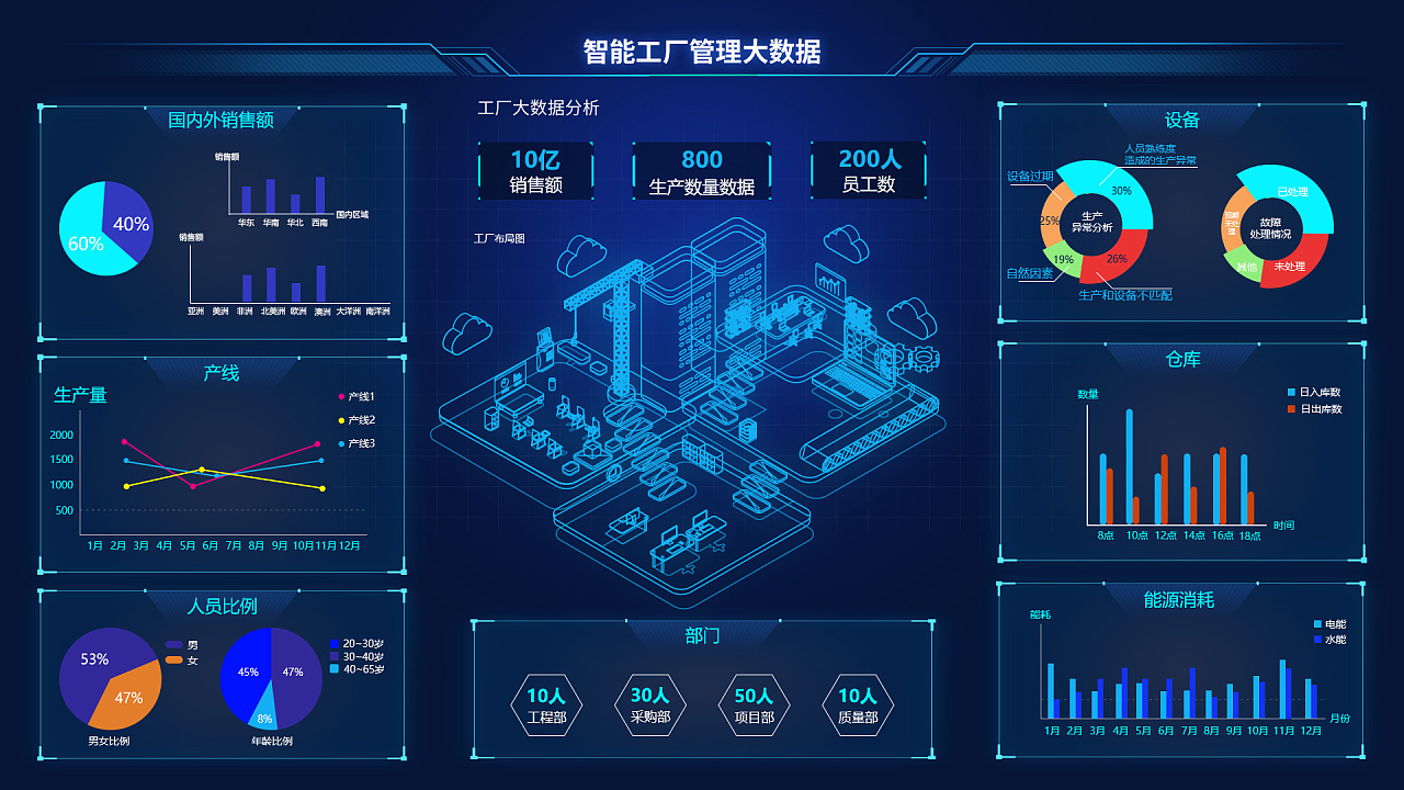 碧闌簫女 優(yōu)雅高效的可視化界面設計與數(shù)據(jù)處理服務