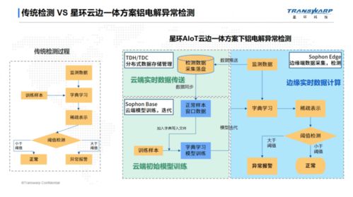 TDH Sophon 將工廠搬進高校實驗室，推進產(chǎn)學研一體化數(shù)據(jù)處理服務