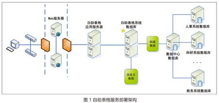 對外經濟貿易大學 高校自助表格服務破解“一張表”難題，助力數據潛能釋放