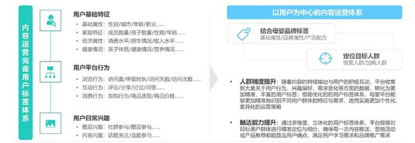 母嬰行業發展趨勢洞察報告 人口新形勢下，互聯網母嬰市場迎來發展新機遇