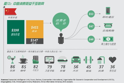 波士頓咨詢報告 中國互聯(lián)網(wǎng)對GDP貢獻(xiàn)位列全球第三，凸顯數(shù)字經(jīng)濟新引擎效應(yīng)
