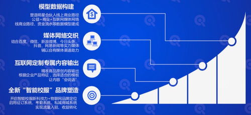 直擊智能校服首場云上產(chǎn)品發(fā)布會，欽家?guī)砟男╆P(guān)鍵信息
