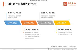 解碼2019年獵聘同道App產品策略與用戶行為 艾媒咨詢行業洞察報告