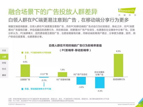 融合場景重構商業價值 2018年互聯網企業生存法則解析
