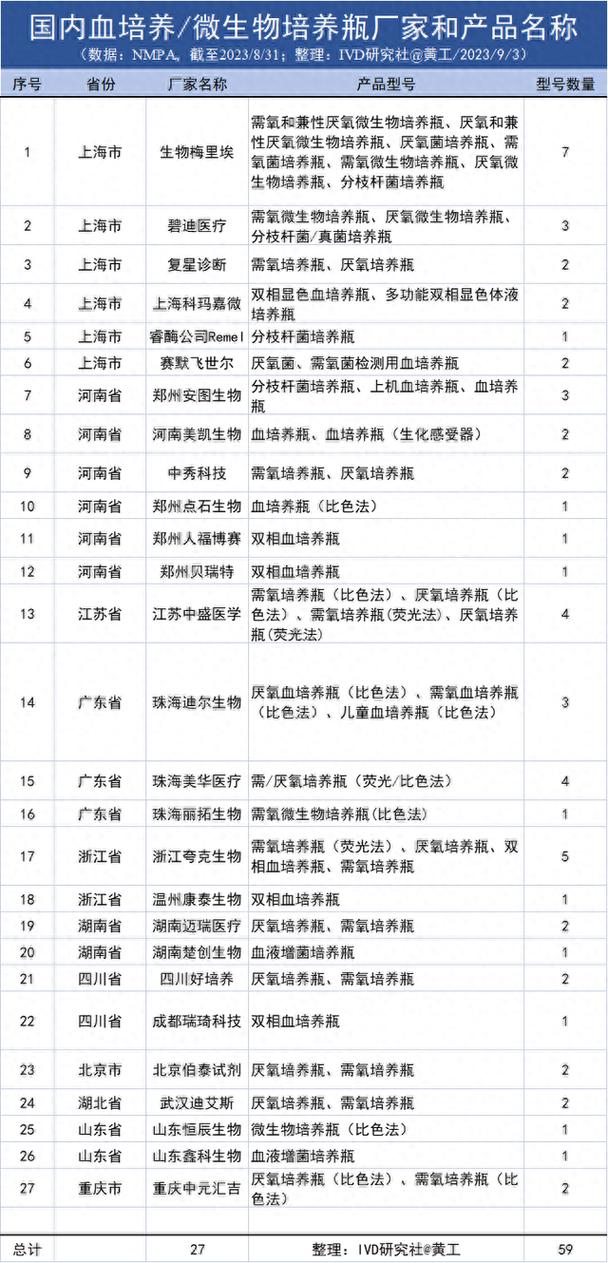 一文盤點(diǎn) 微生物培養(yǎng)、鑒定與藥敏分析——試劑耗材篇